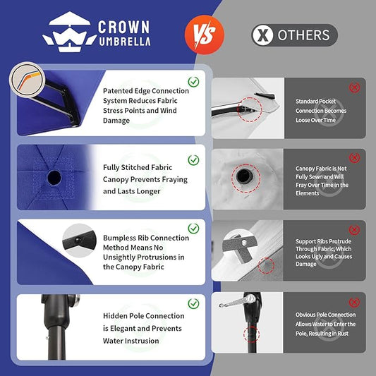 CROWN SHADES 9 Ft Patio Umbrella with Auto-Tilt & Olefin Fabric - Patented 90° Edge Connection Wind Resistant, Outdoor Umbrella for Table, Pool, Beach, Effortless Crank System