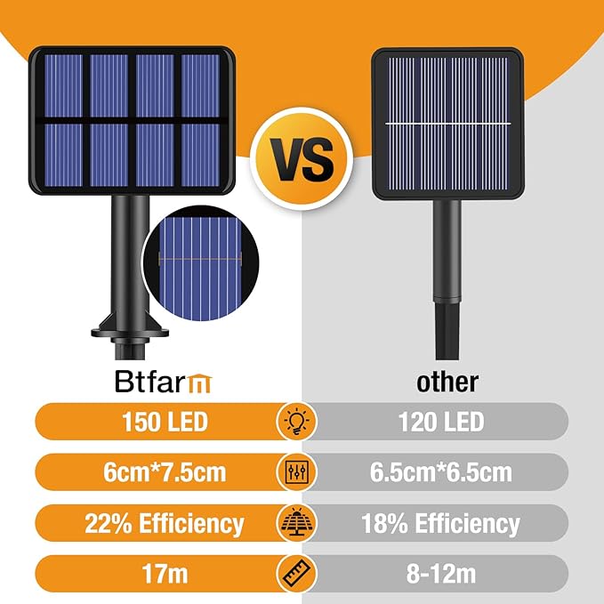 btfarm Solar String Lights Outdoor - 80LED 33FT Solar Fairy Lights Outside Waterproof 8 Modes, Copper Wire Solar Powered Twinkle Lights for Tree Garden Christmas Wedding Party Decor, Colorful
