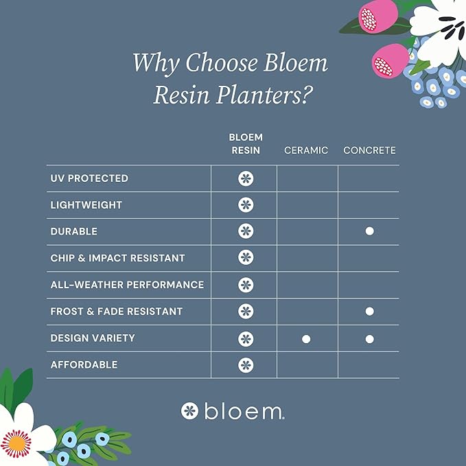 Bloem Ariana 16" Navy Round Self-Watering Resin Planter Pot - Rolled Rim Indoor and Outdoor Gardening Planter