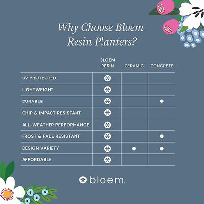Bloem Ariana 16" Navy Round Self-Watering Resin Planter Pot - Rolled Rim Indoor and Outdoor Gardening Planter