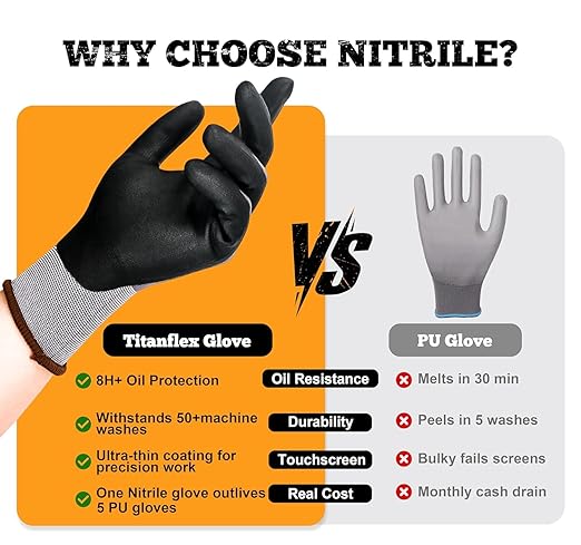 TitanFlex Work Gloves Microfoam Nitrile Coated Men Women-6 Pairs, Safety Warehouse Gloves Mens Working Glove with Grip Heavy Duty, Touchscreen, Seamless Knit Nylon for Automotive, Garden (XX-Large)