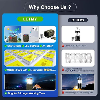 LETMY 4 Pack Camping Lantern, Rechargeable LED Lanterns, Solar Lantern Battery Powered Hurricane Lanterns Flashlight with 3 Powered Ways & USB Cable for Emergency, Power Outage, Hurricane Supplies