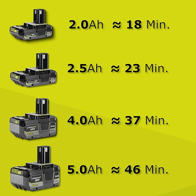 Ryobi RY18EGA-0 18V ONE+ Cordless 22cm Edger (Bare Tool)