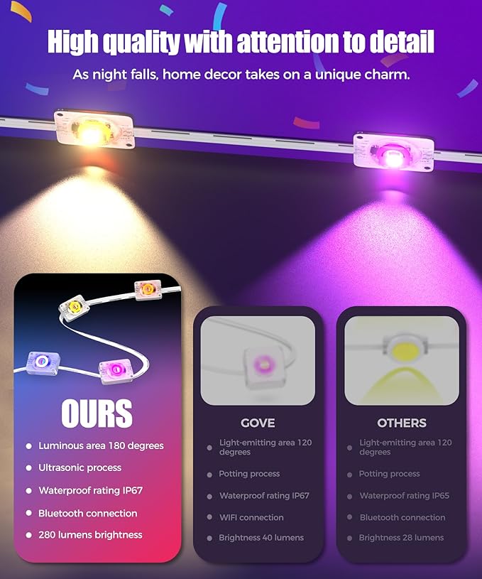 POOFZY Permanent Outdoor Lights for House,100ft RGB+IC Smart Outdoor Decor, 50 Scene Modes,App/Remote Control,IP67 Waterproof,for Christmas,Halloween,Daily & Holiday Party Decor,House Roof Lighting