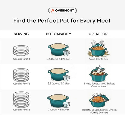 Overmont Enameled Cast Iron Dutch Oven - 5.5QT Pot with Lid Cookbook & Cotton Potholders - Heavy-Duty Cookware for Braising, Stews, Roasting, Sourdough Baking Bottle green