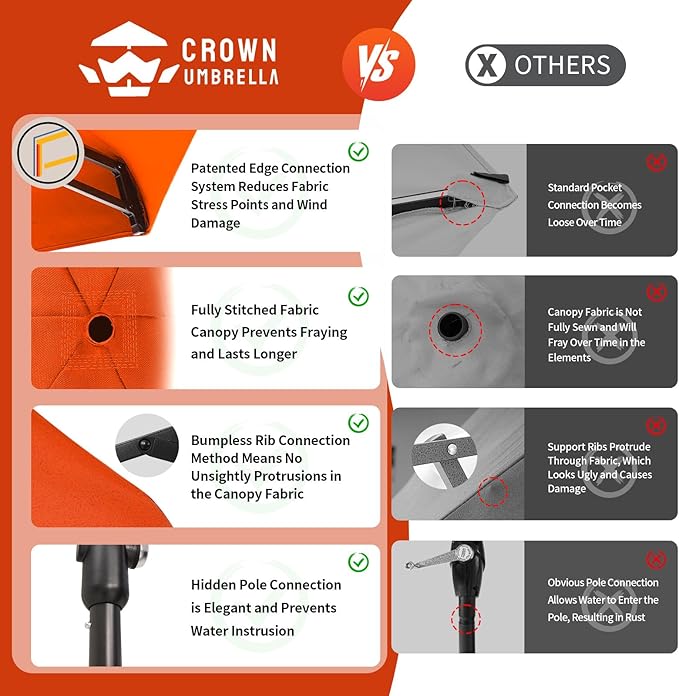 CROWN SHADES 9 Ft Patio Umbrella with Auto-Tilt & Olefin Fabric - Patented 90° Edge Connection Wind Resistant, Outdoor Umbrella for Table, Pool, Beach, Effortless Crank System