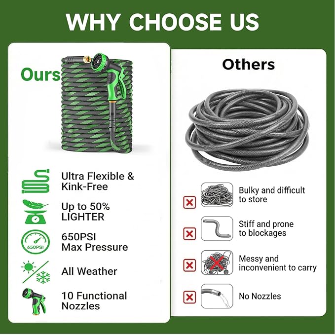 Non-Expandable Garden Hose 125 FT, Heavy-Duty & Flexible Water Hose with 10-Function Nozzle, Kink-Free & Leak-Proof Design, Ultra Lightweight Portable Yard Hose for Lawn, Car, Outdoor Use