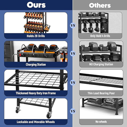 TC-HOMENY Power Tool Organizer Cart with Charging Power Strip, 28 Drill Tool Garage large Storage Racks with Wheels, Heavy Duty Tools Organizer Station, Festive Gifts for Men Dads