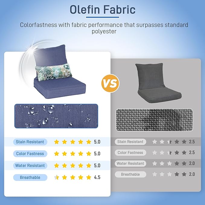 Aoodor Outdoor Chair Cushion, 23 x 26 Inch Water-Resistant, Fade-Resistant Olefin Fabric Patio Seat Cushions with Removable Cover and Adjustable Straps for Outdoor Furniture, Set of 2, Navy Blue