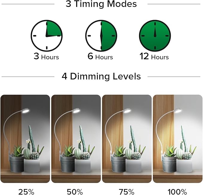 SANSI Grow Lights for Indoor Plants, ETL Listed Pot Clip LED Plant Lights for Indoor Growing, Full Spectrum, 4-Level Dimmable, Auto On Off 3 6 12 Hrs Timer for Small Plants, Garden White 5V 2-Pack