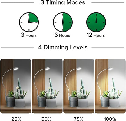 SANSI Grow Lights for Indoor Plants, ETL Listed Pot Clip LED Plant Lights for Indoor Growing, Full Spectrum, 4-Level Dimmable, Auto On Off 3 6 12 Hrs Timer for Small Plants, Garden White 5V 2-Pack
