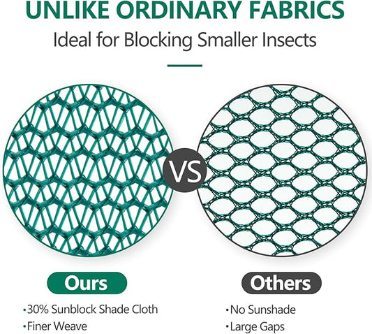 Garden Bed Cover, Mesh Netting Tent, Crop Cage for Raised Bed,- 30% Sunblock Shade Cloth with Metal Anchoring Spikes - Protects Plants Against Birds and Small Animals - 45"x22"x16"(H)