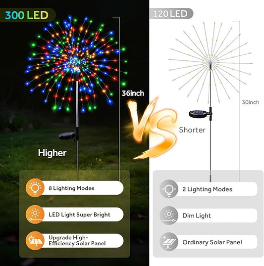 2 Pack 300 LED Solar Garden Lights Outdoor Waterproof Decorative, 8 Modes Firework Lights Solar Powered, Multicolor Sparkler Fairy Light for Yard Patio Pathway Lawn Landscape Flowerbed Party Decor