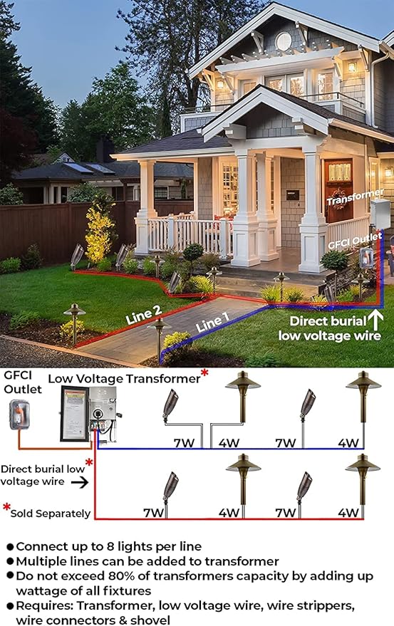 LED Low Voltage Pathway Lights 120- Solid Brass Outdoor Landscape Lights for Garden Pathway & Driveway Outdoor Lighting, 12V Landscape Lighting with Ground Stake & G4 LED Bulb (4 Pack Wide Top 8-1/2")