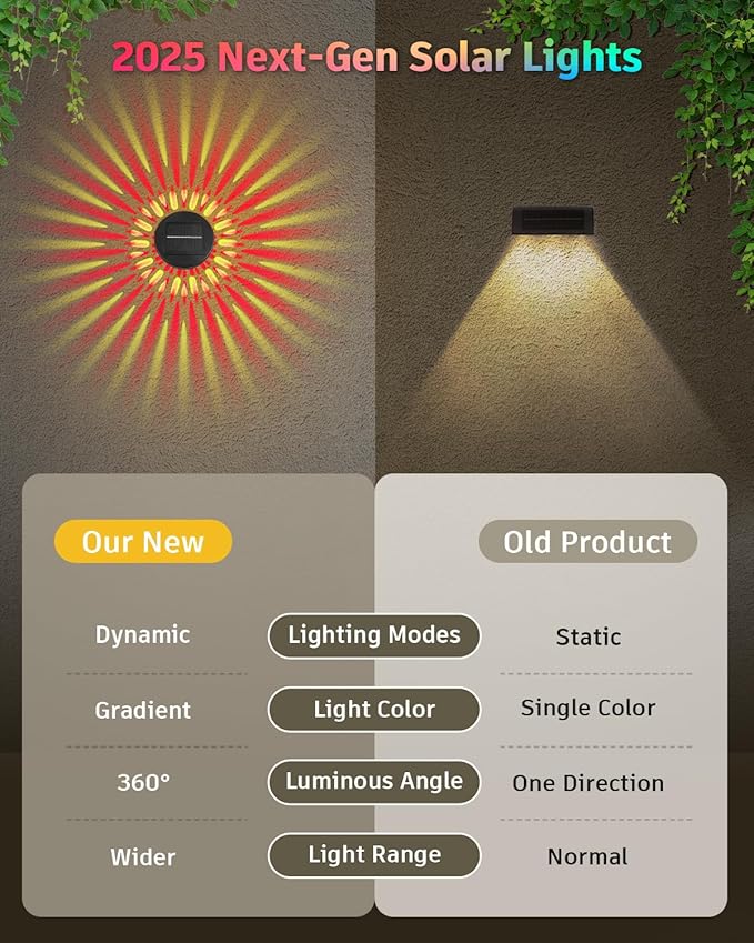 Vangue Solar Lights Outdoor Garden, 2025 New Dynamic Running Light, IP65 Waterproof Dual-Mode Solar Powered Outdoor Lights for Pathway Lawn Patio Yard Landscape Driveway (3)