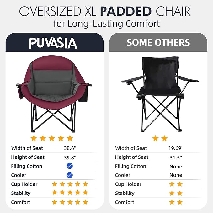 Oversized Camping Chair for Adults - Heavy Duty Padded Outdoor Folding Lawn XL Camp Chair with Cup Holder Cooler Pockets for Sports Beach Fishing Garden Portable Supports 500lbs, Red/Grey