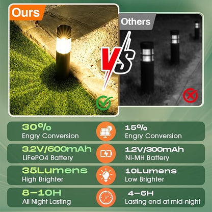 Solar Pathway Lights Outdoor 4 Pack, Stainless Steel Solar Garden Lights, Bright 35LM Warm White LED, Auto On/Off IP65 Waterproof Path Lights for Yard, Lawn, Walkway, Patio, Driveway