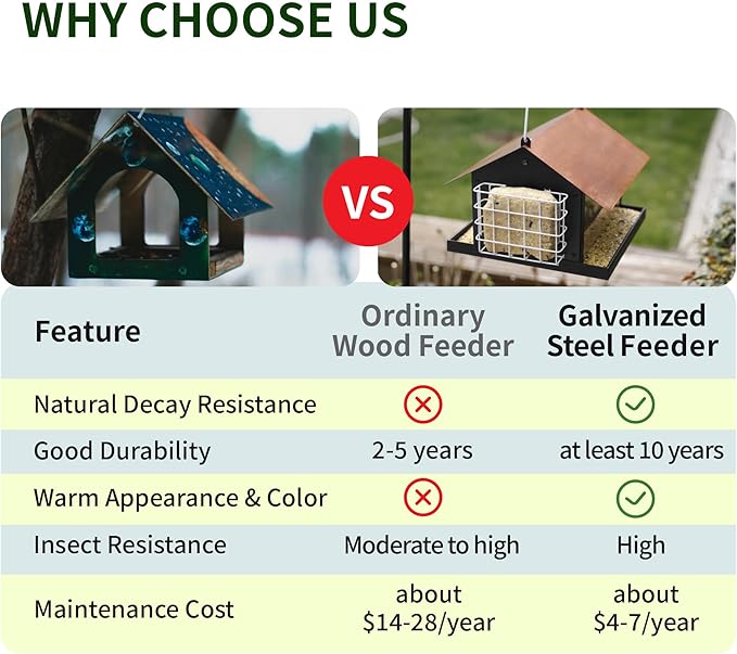 Solution4Patio Bird Feeders for Outdoors Hanging, All Metal, Double Suet Cake and Large Capacity, Hopper Tray & Weatherproof for Finch, Cardinal & Chickadee (Brown)