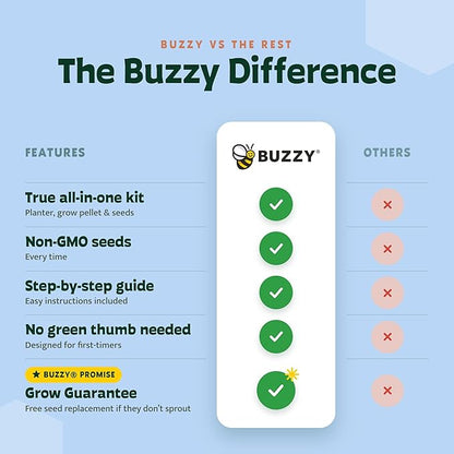 Buzzy Seeds Spruce Christmas Tree Grow Kit - Metal Windowsill Planter - Complete Indoor/Outdoor Gardening Kit with Seeds, Coconut Husk Growing Medium & Genuine Pots - 100% Grow Guarantee