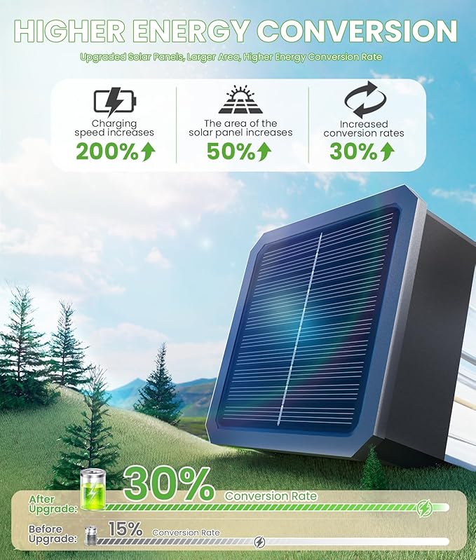 BITPOTT Solar Lights Outdoor, 2-in-1 Warm&Cool, 2 Pack Bright Solar Pathway Lights Waterproof IP65, Long Lasting Solar Path Light for Yard, Patio, Lawn, Garden, Landscape Decoration Lighting