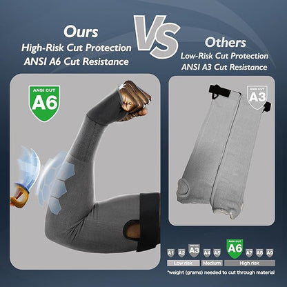Schwer AIR-SKIN ANSI A6 Cut Resistant Arm Sleeves for Men & Women S903, Non-PFAS Arm Protectors for High Risk Work, Arm Protectors for Thin Skin, Gardening Sleeves for Farming, Lightweight, Breathable