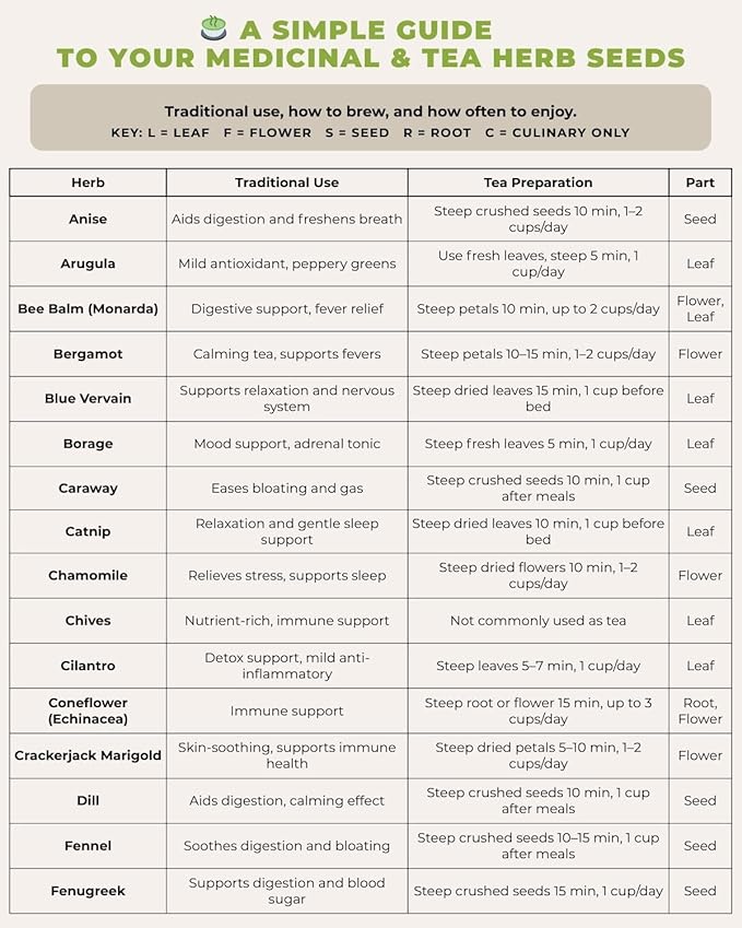 Tactiko Survival 40 Medicinal and Tea Herb Seeds Variety Pack, Indoor and Outdoor Herb Garden Kit, USA Grown Heirloom Non-GMO, Herbal Apothecary for Teas, Resealable Mylar for Long-Term Storage