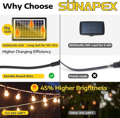 SUNAPEX Solar String Lights Outdoor Waterproof,96FT Solar Patio Lights with Shatterproof Edison Bulbs,Outdoor String Lights Solar Powered for Patio,Camping,Backyard