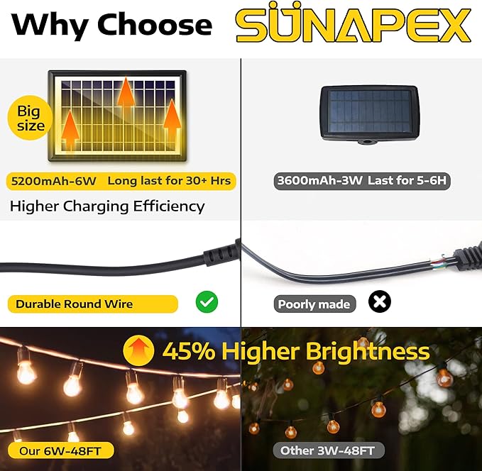 SUNAPEX Solar String Lights Outdoor Waterproof,48FT Solar Patio Lights with Shatterproof Edison Bulbs,Outdoor String Lights Solar Powered for Patio,Camping,Backyard