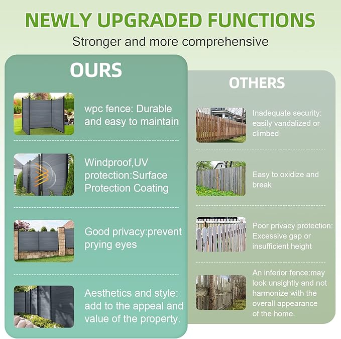 Mondaria Fence Privacy Screen with 8ft In-ground Posts, 6ft(H) x36ft(W) Wood Plastic Composite Fence Panels Weather-Resistant Outdoor Fence for Backyard/Garden (Gray, 7 Posts)