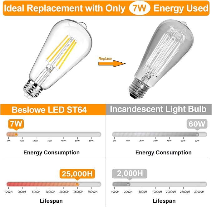12Packs ST64 Large Vintage LED Edison Bulbs, 60W Equivalent 7W, 800Lumens, Dimmable Antique LED Filament, 3000K Warm White, E26 Medium Base Light Bulbs High Brightness Clear Glass for Bedroom Office