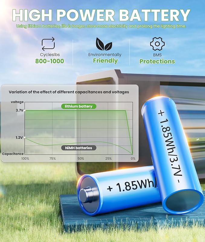 BITPOTT Solar Lights Outdoor, 2-in-1 Warm&Cool, 2 Pack Bright Solar Pathway Lights Waterproof IP65, Long Lasting Solar Path Light for Yard, Patio, Lawn, Garden, Landscape Decoration Lighting