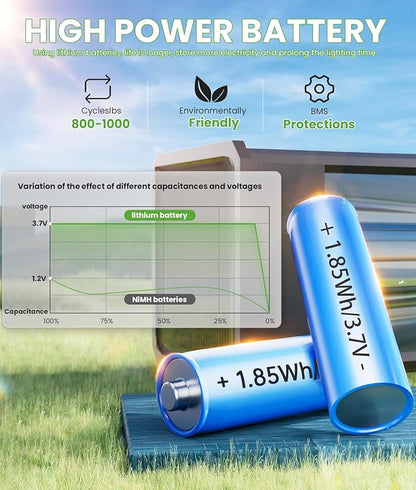 BITPOTT Solar Lights Outdoor, 2-in-1 Warm&Cool, 2 Pack Bright Solar Pathway Lights Waterproof IP65, Long Lasting Solar Path Light for Yard, Patio, Lawn, Garden, Landscape Decoration Lighting