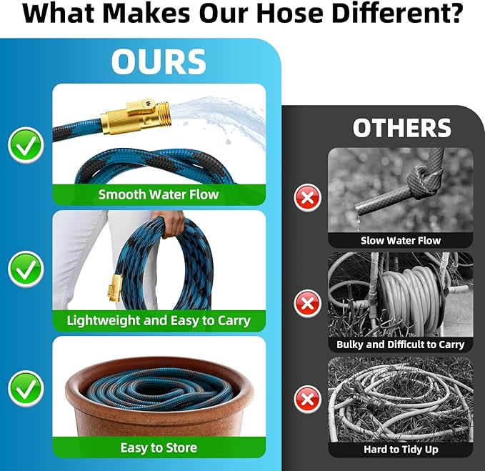 Garden Hose, Non-Expandable Water Hose 75 ft, Flexible, Kink & Leak Proof Water Pipe with 10-Function Spray Nozzle, Lightweight Outdoor Hose for Yard, Lawn, Car Wash, RV and Home Use