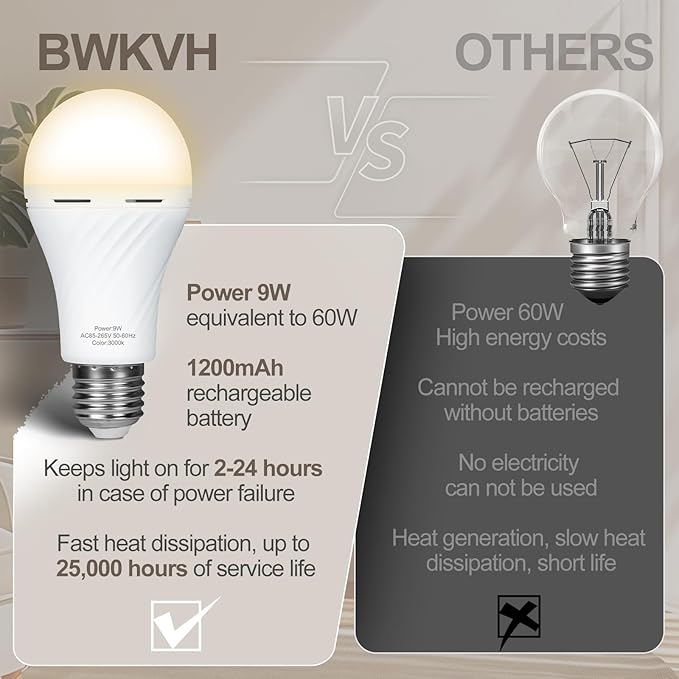 10 Packs Rechargeable Light Bulbs,Emergency Light Bulbs Socket Self-Charging, 3000K Battery Powered Light Bulb for Lamps and Wall Sconces, Up to 24 Hours Outdoor Camping, Hiking, Hurricane Use