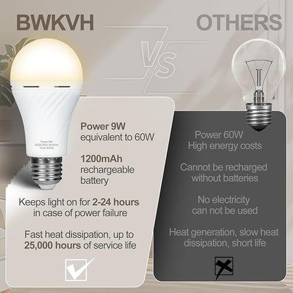 10 Packs Rechargeable Light Bulbs,Emergency Light Bulbs Socket Self-Charging, 3000K Battery Powered Light Bulb for Lamps and Wall Sconces, Up to 24 Hours Outdoor Camping, Hiking, Hurricane Use