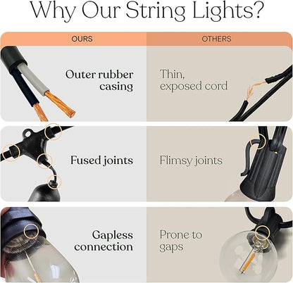 Brightech Ambience Pro - 48 Ft Waterproof, Solar Power Outdoor String Lights - 1W LED Hanging Edison Bulbs Create Bistro Ambience in Your Yard - Commercial Grade, Shatterproof - 15 Lights, Soft White