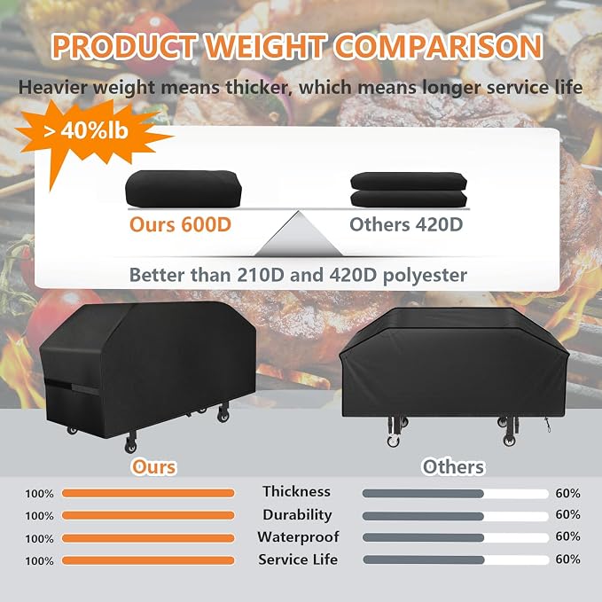 Griddle Cover 600D Heavy Duty for 28 inch Double Shelf Griddle with Hood, 28 inch Blackstone Griddle Cover Blackstone Cover Accessories BBQ Gas Grill Cover Waterproof Windproof