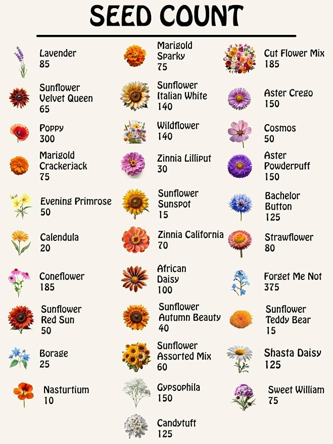 Set of 124 Premium Variety Flower Seed Packets - Heirloom Non-GMO and Proudly Sourced in The USA (124)