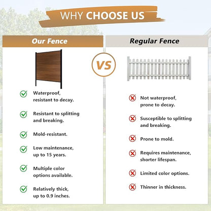 6 Feet×6 Feet Privacy Fence, Outdoor Wood Plastic Composite Fence Panel, Waterproof Security Barriers Fencing (Brown with One 7.6FT Post)