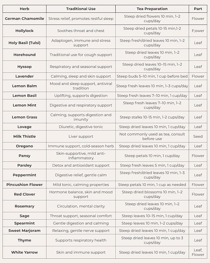 Tactiko Survival 40 Medicinal and Tea Herb Seeds Variety Pack, Indoor and Outdoor Herb Garden Kit, USA Grown Heirloom Non-GMO, Herbal Apothecary for Teas, Resealable Mylar for Long-Term Storage