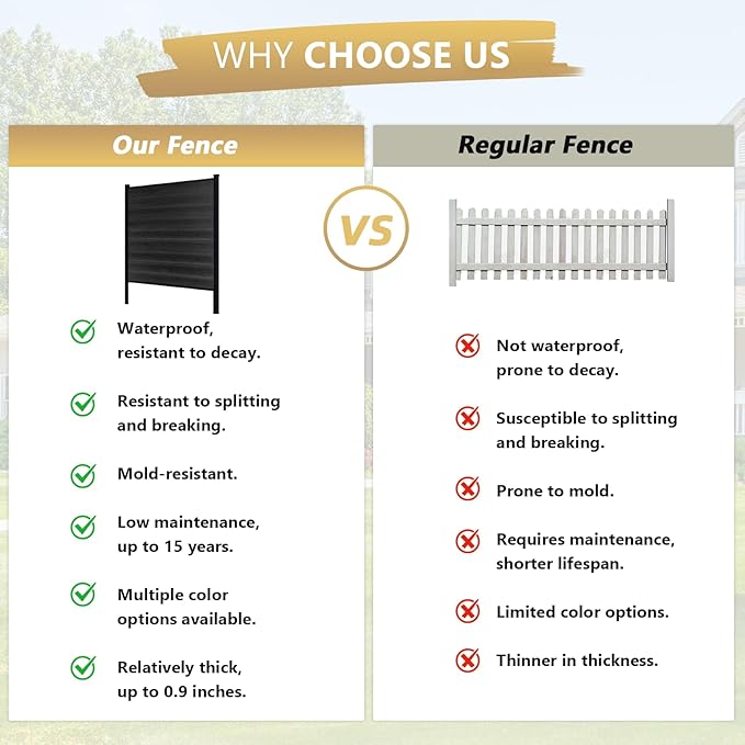 6 Feet×6 Feet Privacy Fence, Outdoor Wood Plastic Composite Fence Panel, Waterproof Security Barriers Fencing (Black with Two 7.6FT Posts)