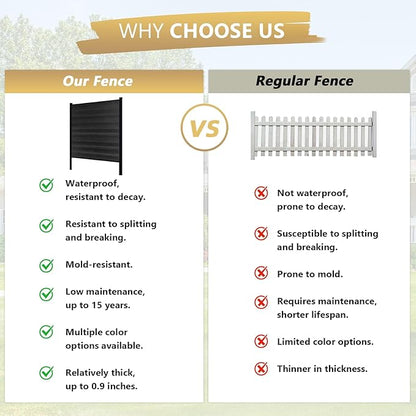 6 Feet×6 Feet Privacy Fence, Outdoor Wood Plastic Composite Fence Panel, Waterproof Security Barriers Fencing (Black with Two 7.6FT Posts)