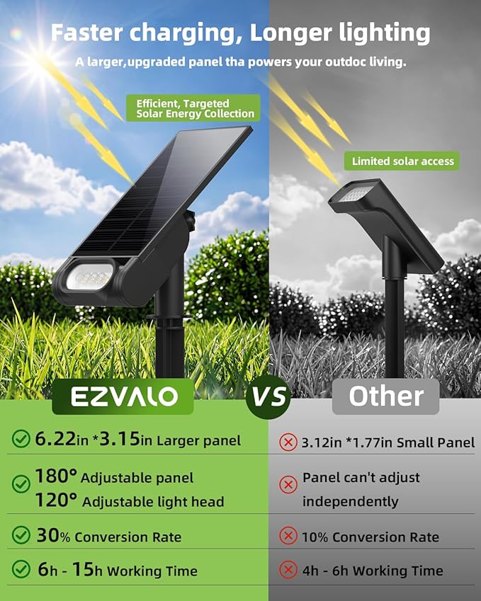 EZVALO Solar Spot Lights Outdoor with Remote, Solar Spotlights Waterproof IP67, 3 Color Temps & RGB Color Changing Solar Lights for Outdoor Yard Garden Plant Trees Pathway (4 Pack)