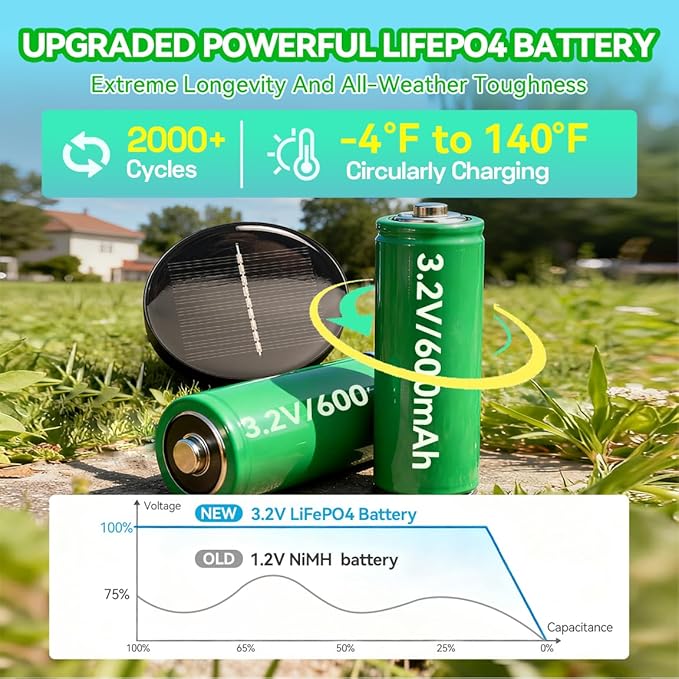 Solar Pathway Lights Outdoor 4 Pack, Stainless Steel Solar Garden Lights, Bright 35LM Warm White LED, Auto On/Off IP65 Waterproof Path Lights for Yard, Lawn, Walkway, Patio, Driveway