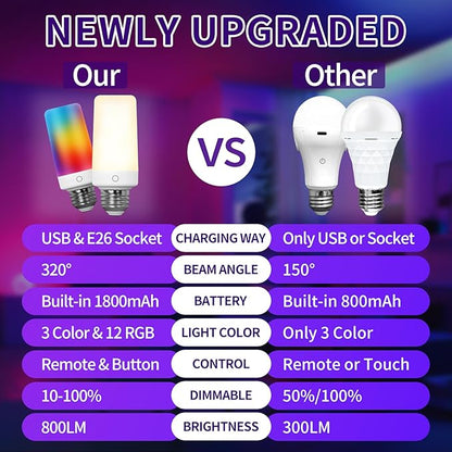 4PK Rechargeable Light Bulbs with Remote,Emergency Battery Operated Light Bulbs with Dual Recharging Ways, Tuned White and12 RGB Colors Optional,Timer,Ideal for Lamp,Power Outages,Camping,Hurricane