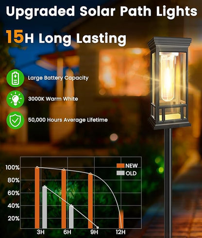2 Pack Solar Pathway Lights Outdoor, Taller Bright Solar Path Lights Waterproof, Auto On/Off Solar Powered Garden Lights for Outside Landscape Path Yard Walkway Lawn Driveway Patio Lighting Decor