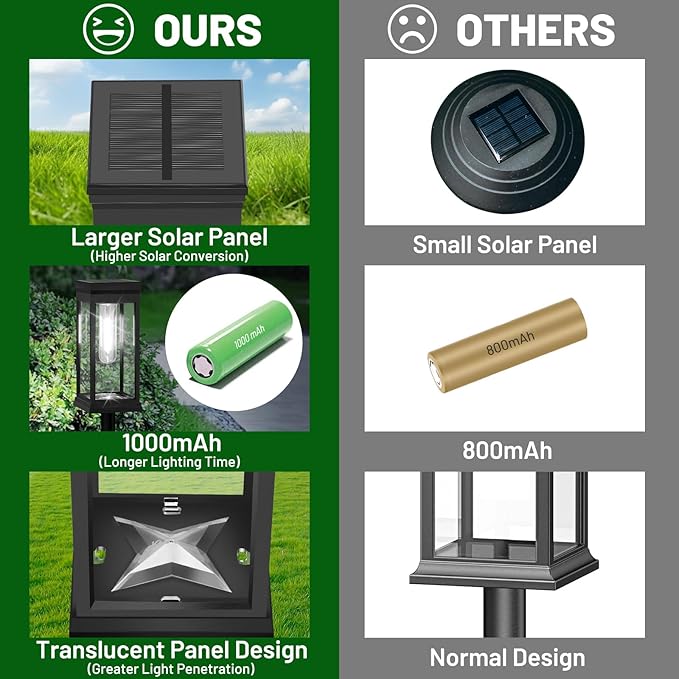 BesLowe 【Upgraded】 Solar Pathway Lights Outdoor, 12-Pack Large LED Solar Light Outdoor Waterproof, Super Bright Outside Lights for Yard, Sun-Powered Landscape Lighting for Garden Walkway, Cool White