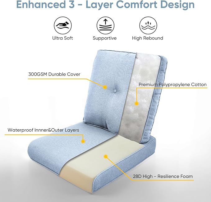 7-Piece Outdoor Patio Cushion Set - Fade & Water Resistant with Removable Olefin Cover, 22x24x4 Inch Memory Foam Cushions for Wicker Sectional Sofa – Baby Blue/Buckle