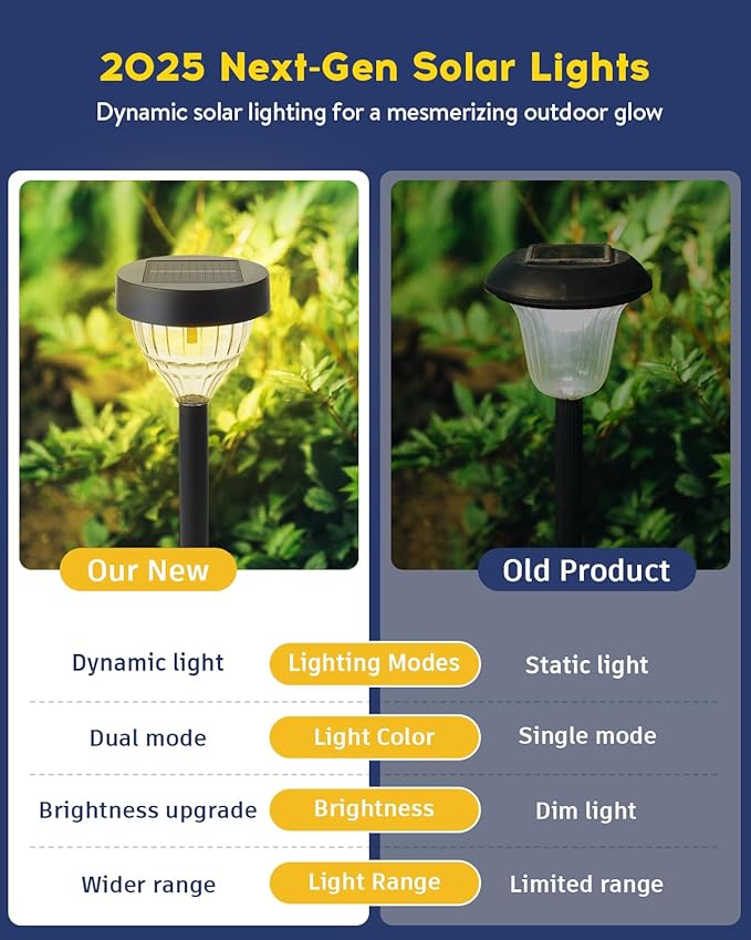 Vangue Solar Lights Outdoor Garden, 2025 New Dynamic Running Light, IP65 Waterproof Dual-Mode Solar Powered Outdoor Lights for Pathway Lawn Patio Yard Landscape Driveway (6)