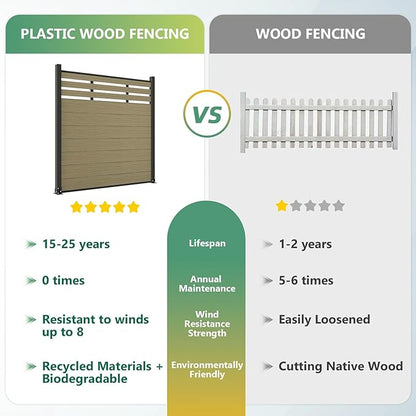 Mondaria Semi-Closed Privacy Fence Panels with 1 Post for Outside, 6ft(W) x 6ft(H), Wind Resistant Wood Plastic Composite Fencing Panels for Patio, Backyard, Garden and Pool, Ancient Wood